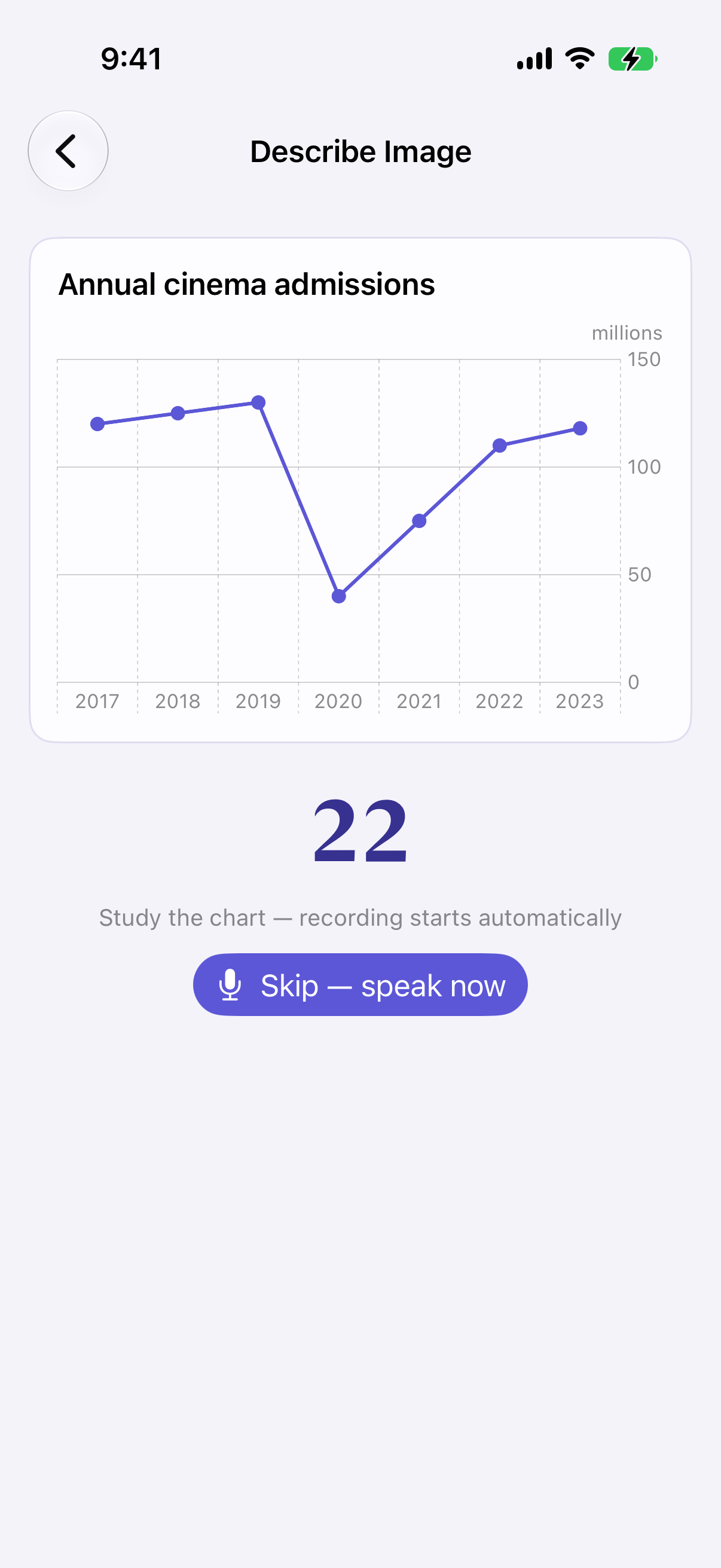 Fluent79 Describe Image task showing a bar chart